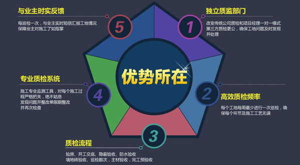 成都装修公司报价到底差距在哪里?-